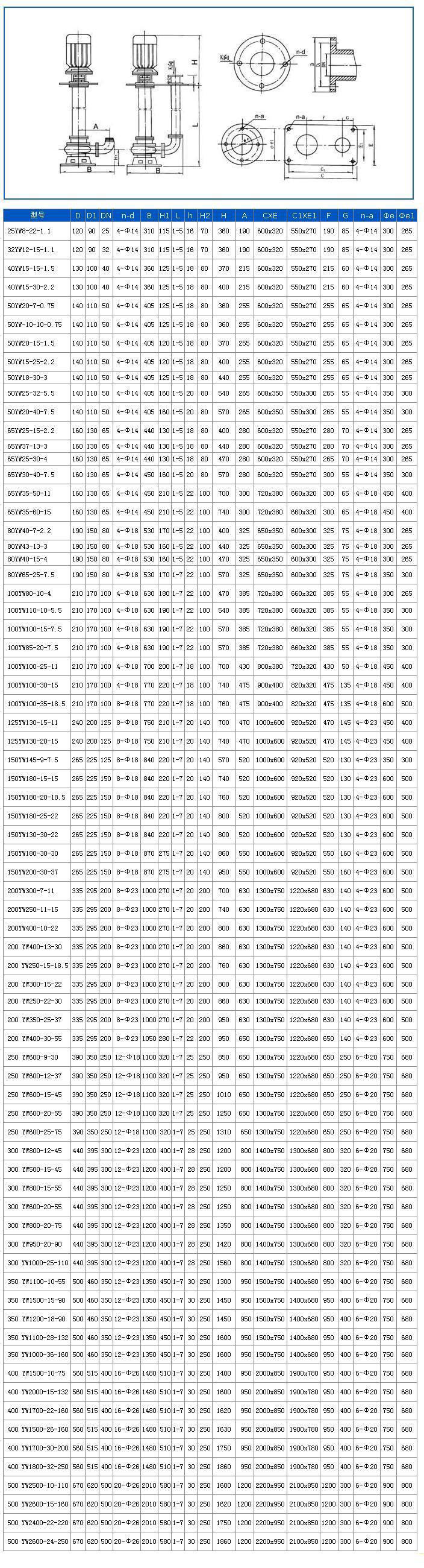 YW无堵塞液下式豆奶APP官网下载网址进入安卓版安装尺寸图