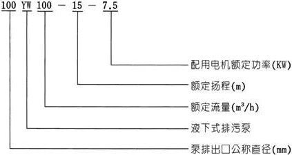 YW无堵塞液下式豆奶APP官网下载网址进入安卓版型号意义
