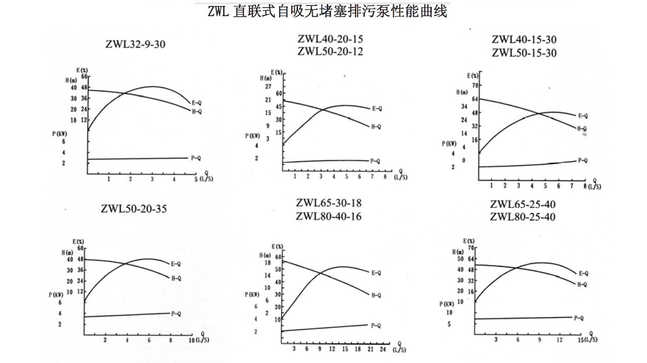 ZWL直连式自吸豆奶APP官网下载网址进入安卓版性能曲线图