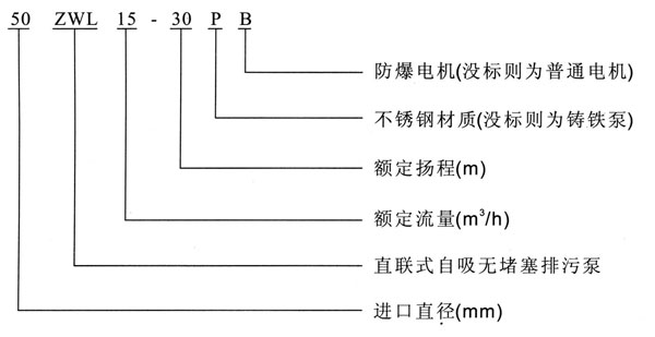 ZWL直联式自吸豆奶APP官网下载网址进入安卓版型号意义