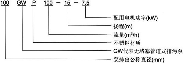 GW管道式无堵塞豆奶APP官网下载网址进入安卓版型号意义