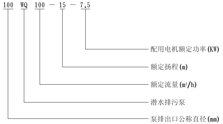 QW（WQ)潜水式无堵塞豆奶APP官网下载网址进入安卓版型号意义