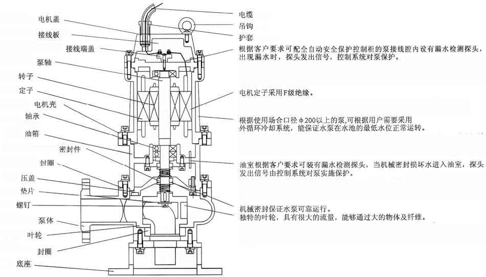 QW型无堵塞移动式潜水豆奶APP官网下载网址进入安卓版结构简图