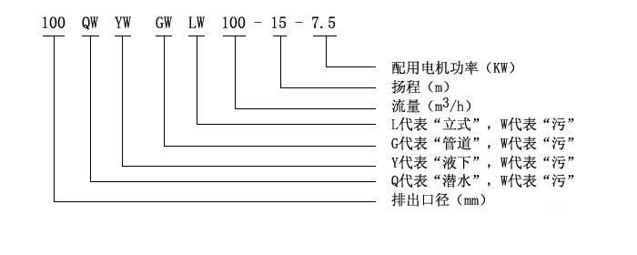 LW型直立式无堵塞豆奶APP官网下载网址进入安卓版型号意义