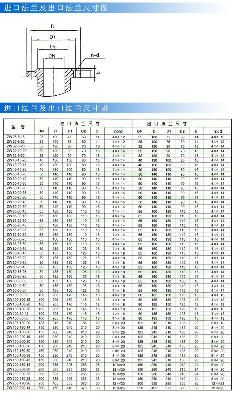 ZWP型不锈钢自吸式无堵塞豆奶APP官网下载网址进入安卓版（法兰尺寸）